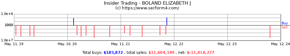Insider Trading Transactions for BOLAND ELIZABETH J