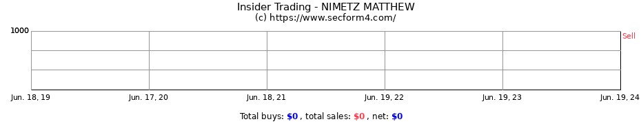 Insider Trading Transactions for NIMETZ MATTHEW
