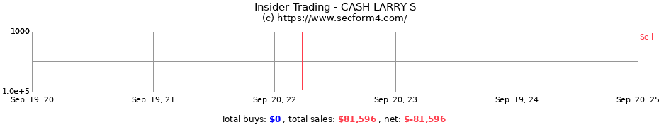 Insider Trading Transactions for CASH LARRY S