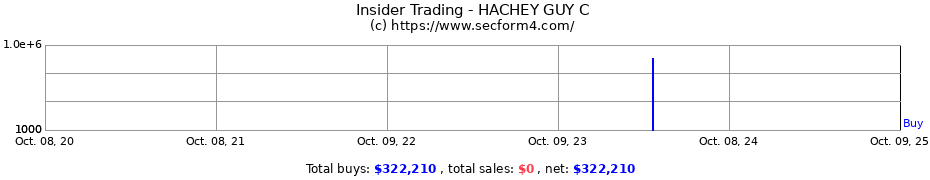 Insider Trading Transactions for HACHEY GUY C