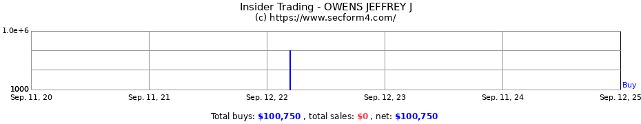 Insider Trading Transactions for OWENS JEFFREY J