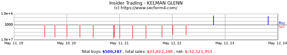Insider Trading Transactions for KELMAN GLENN