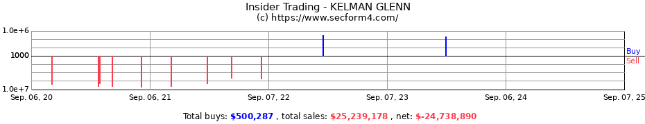 Insider Trading Transactions for KELMAN GLENN