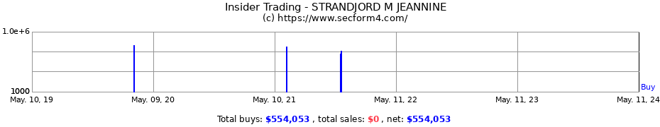 Insider Trading Transactions for STRANDJORD M JEANNINE