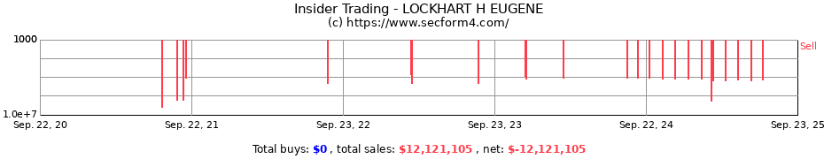 Insider Trading Transactions for LOCKHART H EUGENE