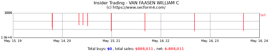 Insider Trading Transactions for VAN FAASEN WILLIAM C