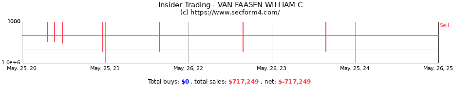 Insider Trading Transactions for VAN FAASEN WILLIAM C