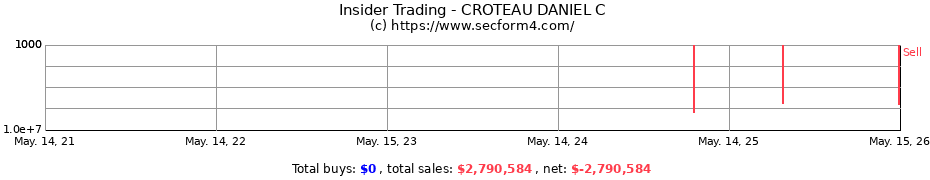 Insider Trading Transactions for CROTEAU DANIEL C