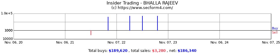 Insider Trading Transactions for BHALLA RAJEEV