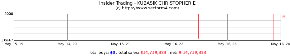 Insider Trading Transactions for KUBASIK CHRISTOPHER E