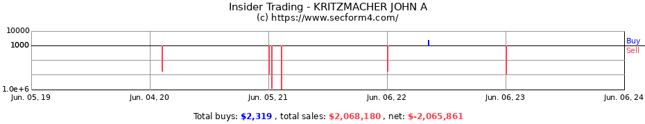 Insider Trading Transactions for KRITZMACHER JOHN A