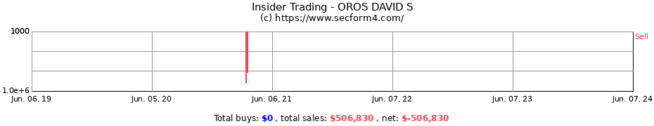 Insider Trading Transactions for OROS DAVID S