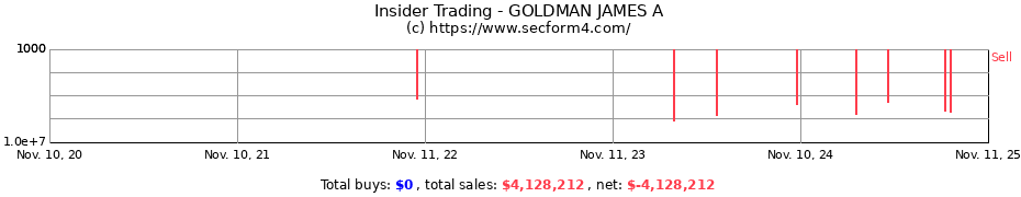 Insider Trading Transactions for GOLDMAN JAMES A