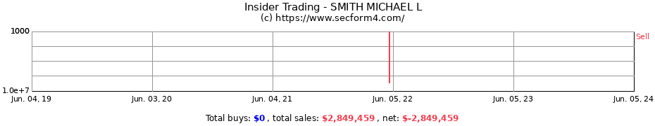 Insider Trading Transactions for SMITH MICHAEL L