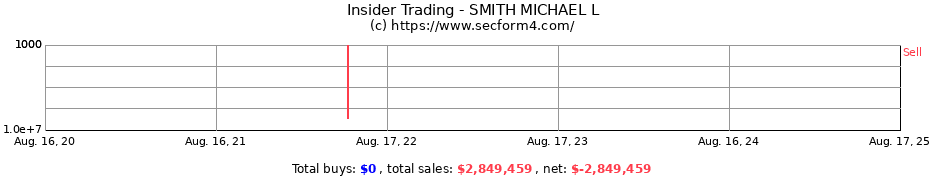 Insider Trading Transactions for SMITH MICHAEL L