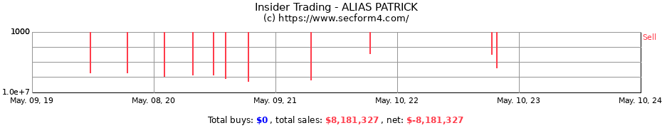 Insider Trading Transactions for ALIAS PATRICK