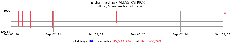 Insider Trading Transactions for ALIAS PATRICK