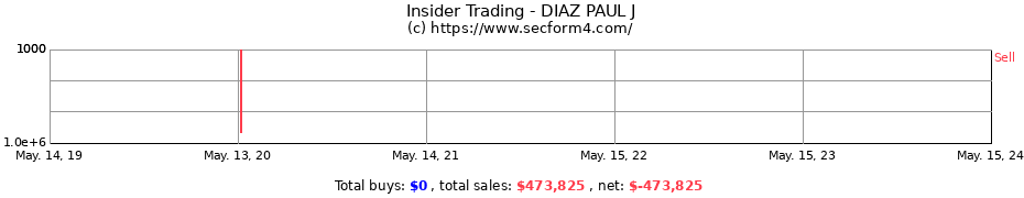 Insider Trading Transactions for DIAZ PAUL J
