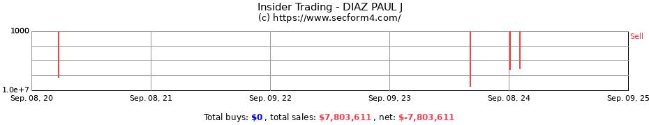 Insider Trading Transactions for DIAZ PAUL J