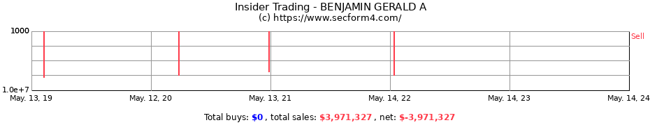 Insider Trading Transactions for BENJAMIN GERALD A