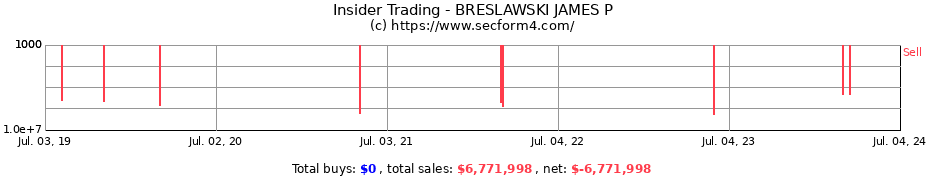 Insider Trading Transactions for BRESLAWSKI JAMES P