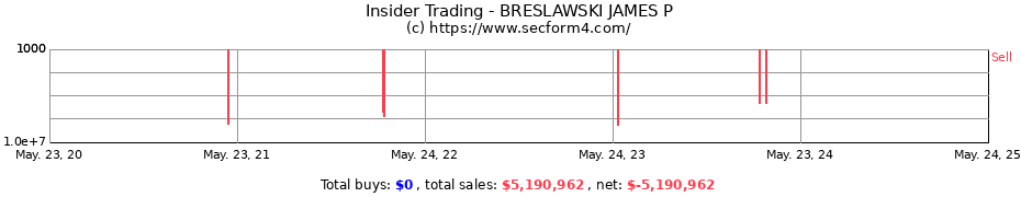 Insider Trading Transactions for BRESLAWSKI JAMES P