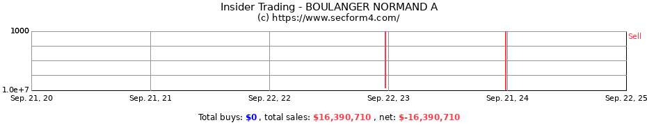 Insider Trading Transactions for BOULANGER NORMAND A