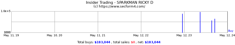 Insider Trading Transactions for SPARKMAN RICKY D