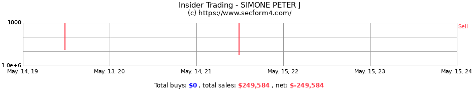 Insider Trading Transactions for SIMONE PETER J