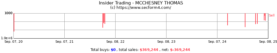 Insider Trading Transactions for MCCHESNEY THOMAS