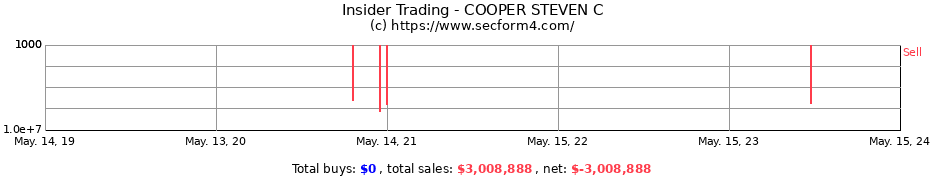 Insider Trading Transactions for COOPER STEVEN C