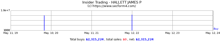 Insider Trading Transactions for HALLETT JAMES P