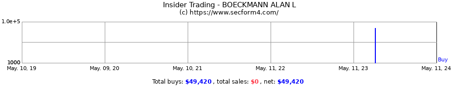Insider Trading Transactions for BOECKMANN ALAN L
