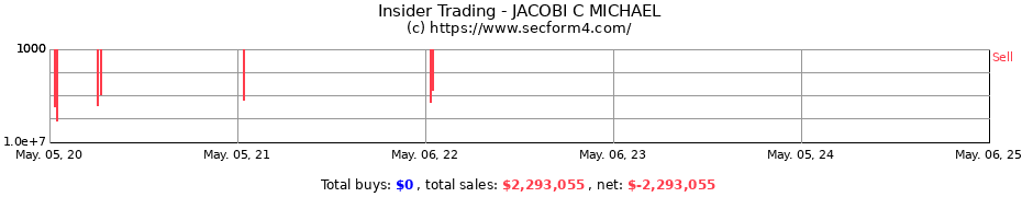 Insider Trading Transactions for JACOBI C MICHAEL