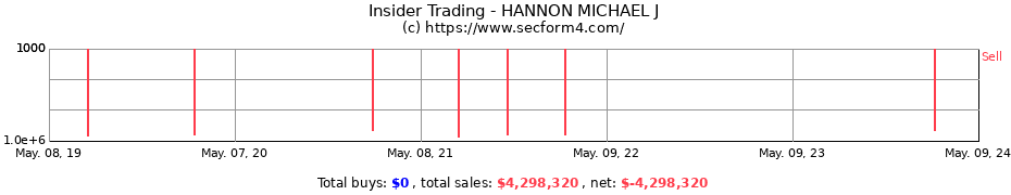 Insider Trading Transactions for HANNON MICHAEL J