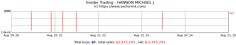 Insider Trading Transactions for HANNON MICHAEL J