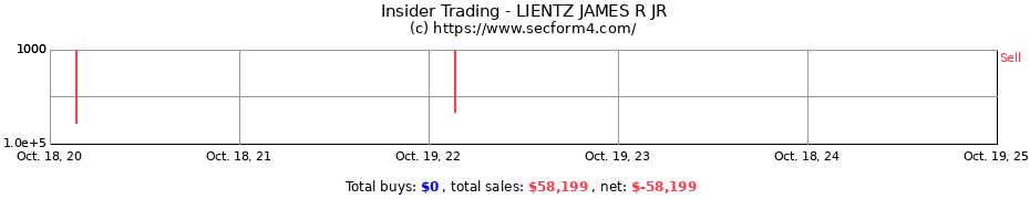 Insider Trading Transactions for LIENTZ JAMES R JR