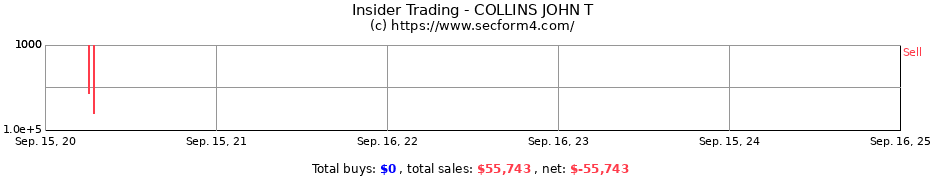 Insider Trading Transactions for COLLINS JOHN T