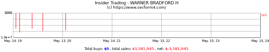 Insider Trading Transactions for WARNER BRADFORD H
