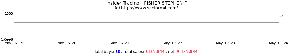 Insider Trading Transactions for FISHER STEPHEN F