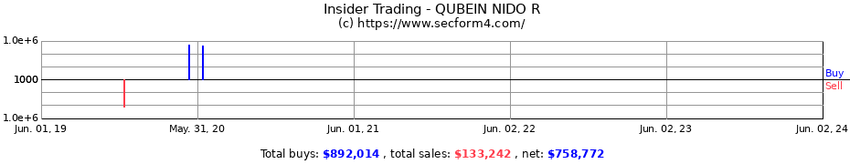 Insider Trading Transactions for QUBEIN NIDO R