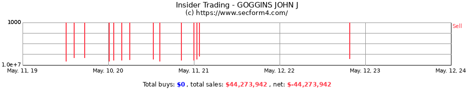 Insider Trading Transactions for GOGGINS JOHN J