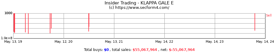 Insider Trading Transactions for KLAPPA GALE E