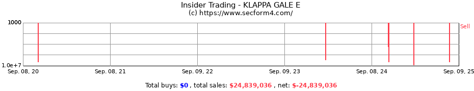 Insider Trading Transactions for KLAPPA GALE E