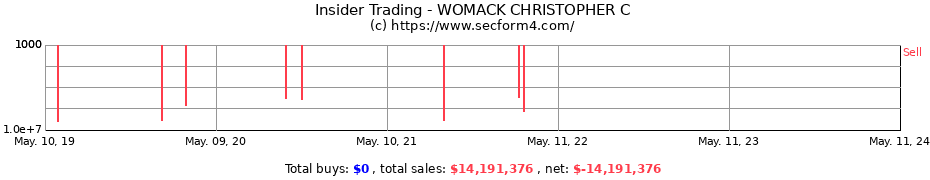 Insider Trading Transactions for WOMACK CHRISTOPHER C