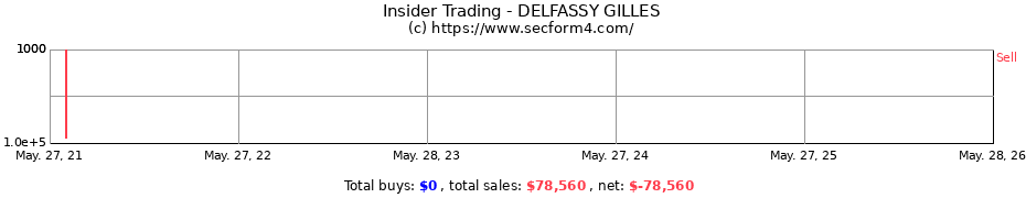 Insider Trading Transactions for DELFASSY GILLES