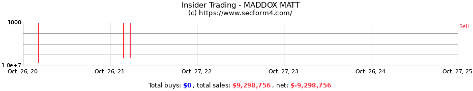 Insider Trading Transactions for MADDOX MATT