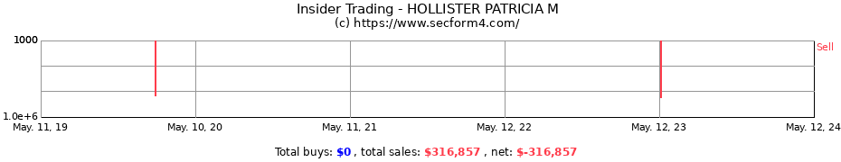 Insider Trading Transactions for HOLLISTER PATRICIA M