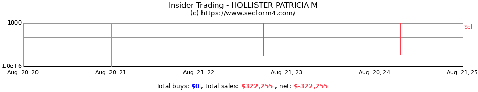 Insider Trading Transactions for HOLLISTER PATRICIA M