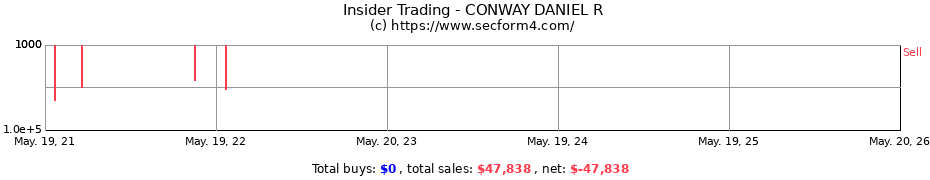 Insider Trading Transactions for CONWAY DANIEL R